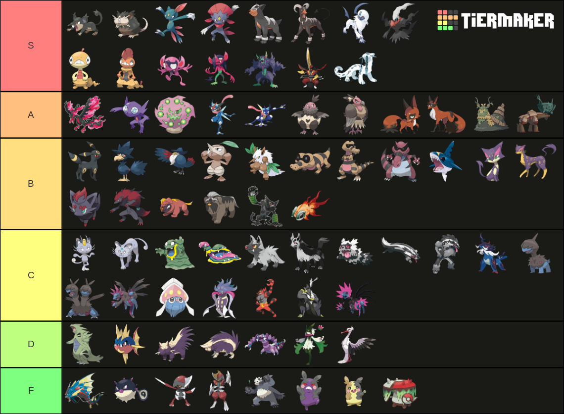 Every Dark Type Pokémon Tier List (Community Rankings) - TierMaker