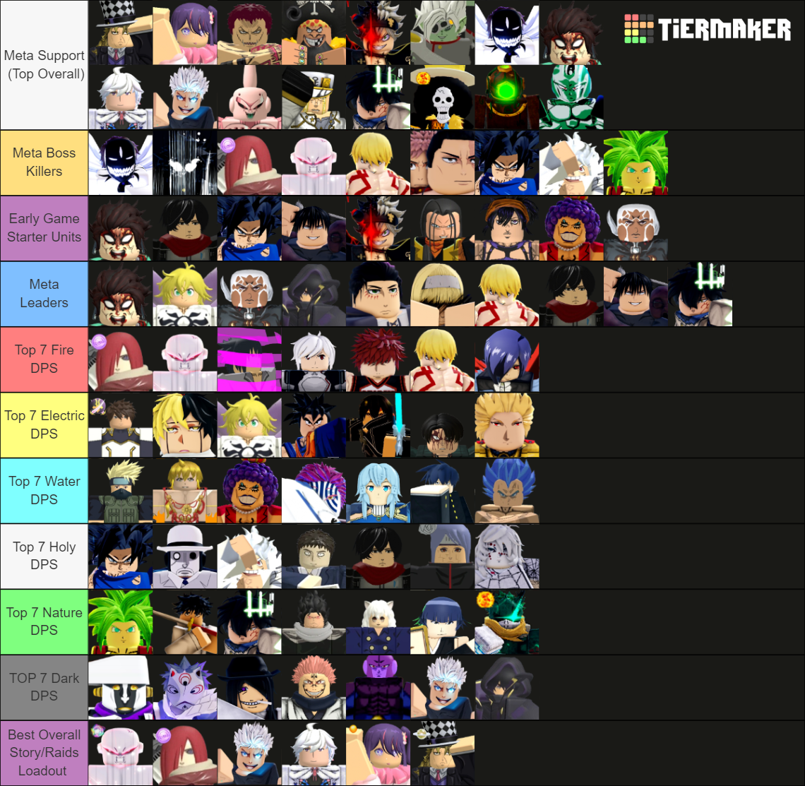 All Star Tower Defense Story/Raids Tierlist Tier List (Community ...