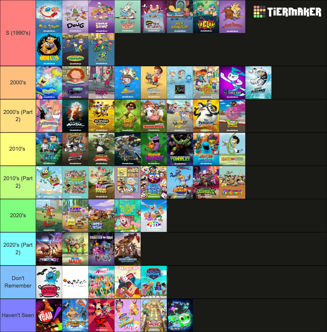 Nickelodeon Animation Studio Shows (Nicktoons) (1991-2023) Tier List ...