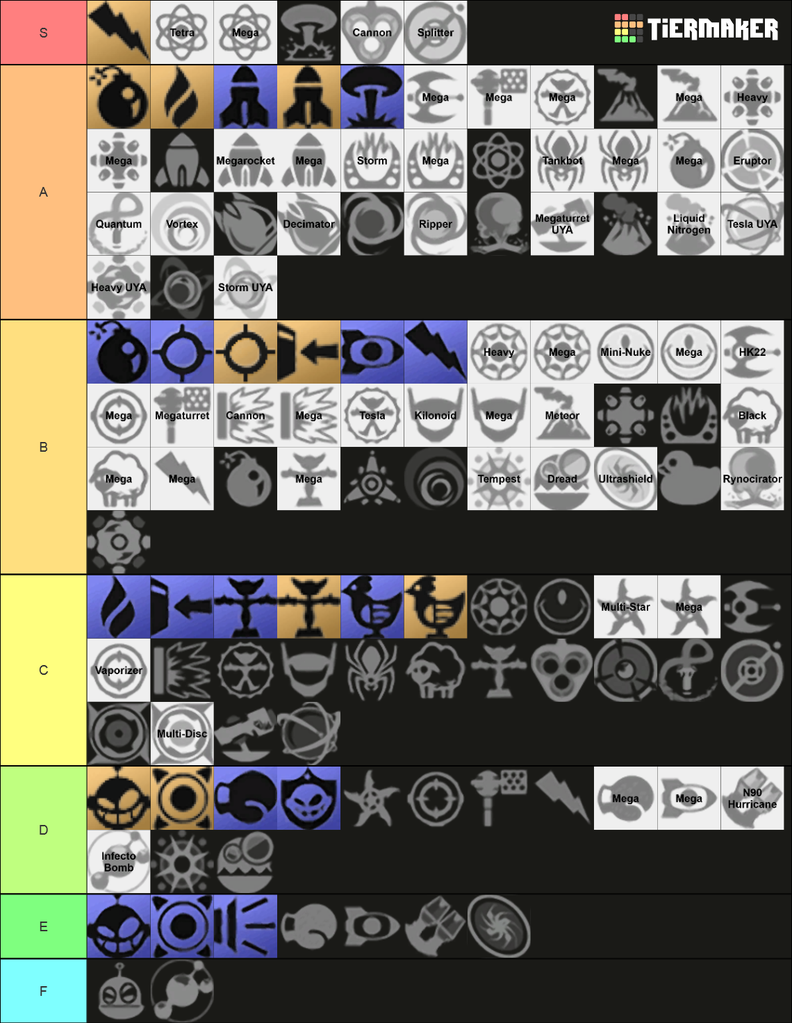 Ratchet and Clank Original Trilogy Absolutely All Weapons Tier List ...