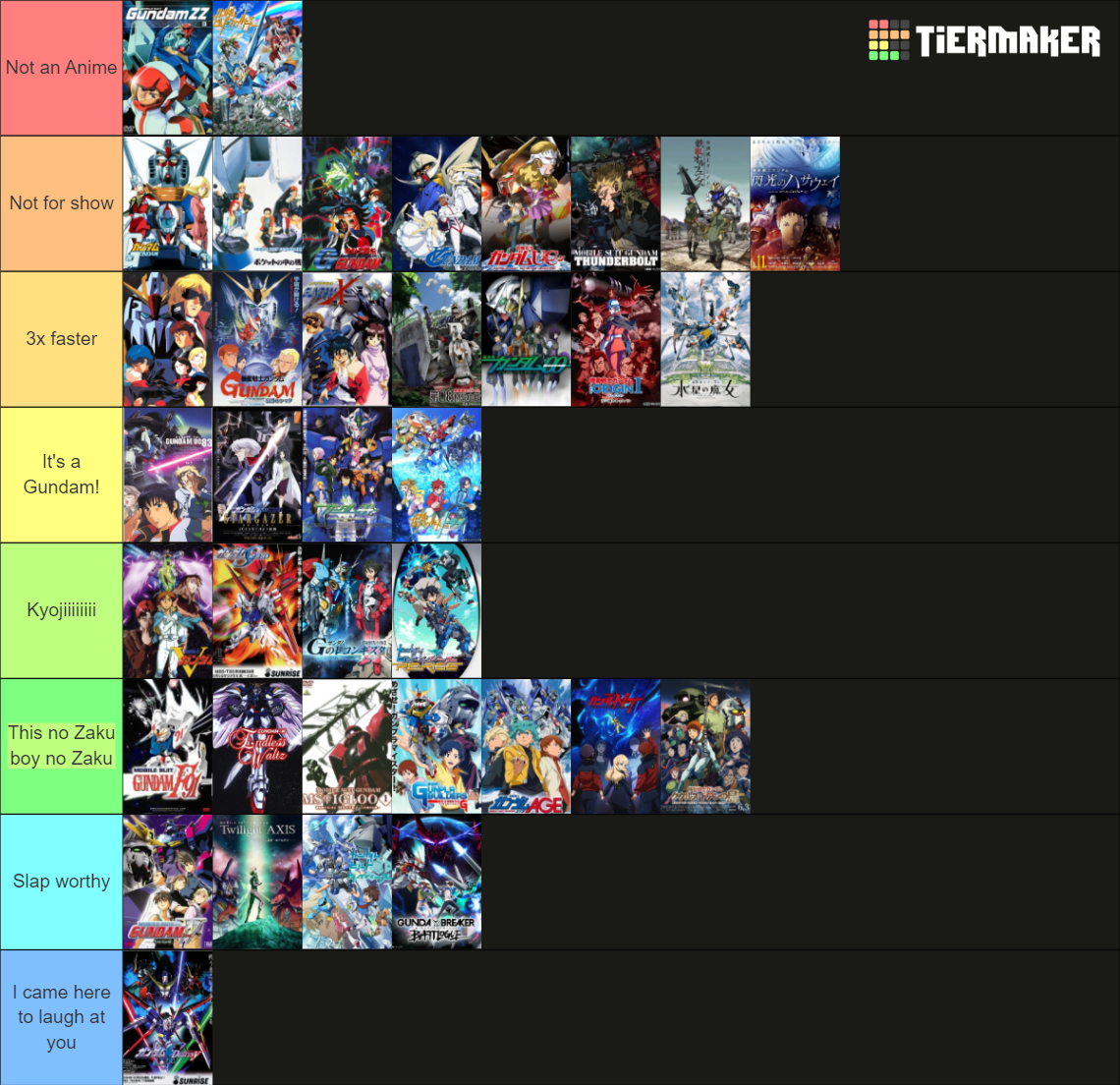 2023 Gundam Series Ranking Tier List (Community Rankings) - TierMaker