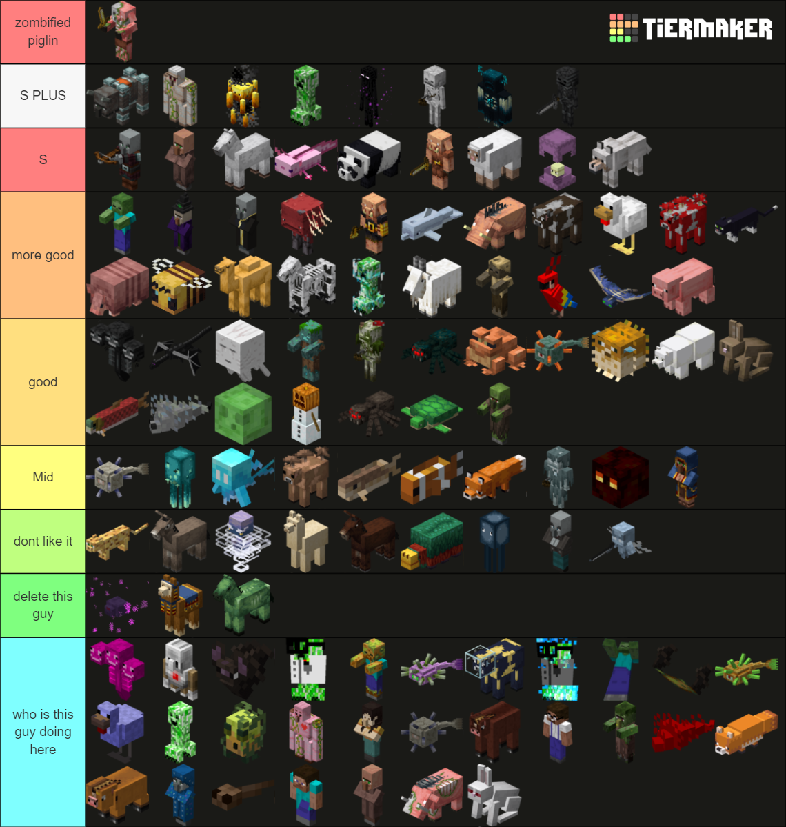 Minecraft Mobs (as of Tricky Trials) Tier List (Community Rankings ...