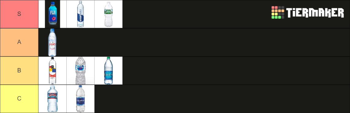 Water Ranking Chart Bottled water Tier List (Community Rankings) - TierMaker