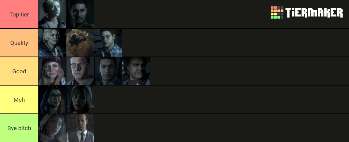 Until Dawn Characters Tier List Community Rankings Tiermaker