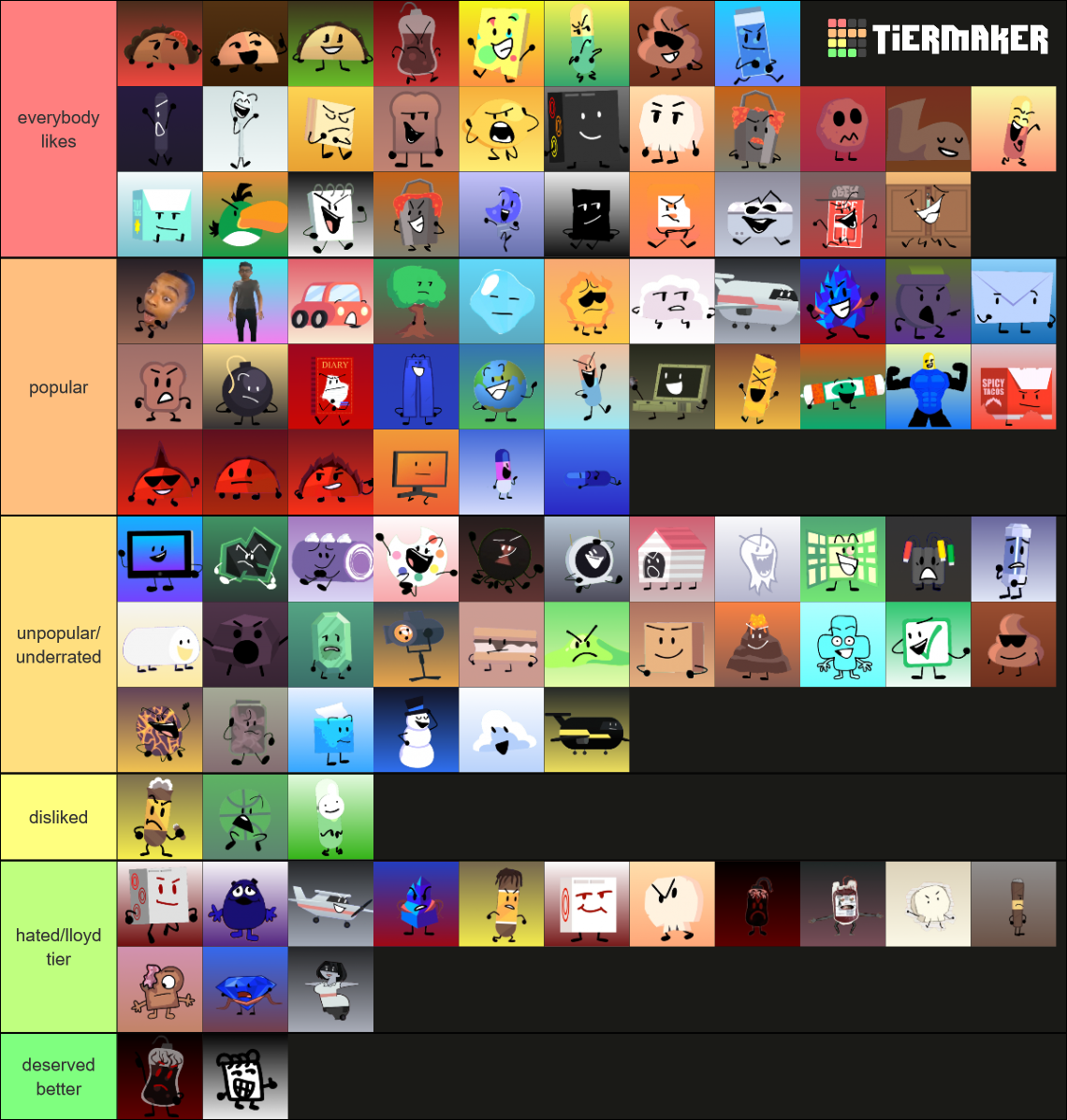 The Daily Object Show !104Characters! Tier List (Community Rankings ...