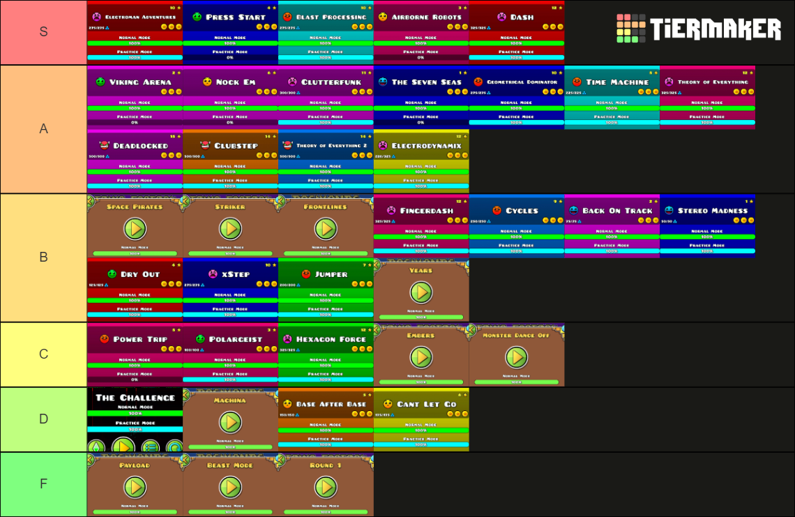 Every RobTop Level In Geometry Dash 2 2 Tier List Community Rankings every-robtop-level-in-geometry-dash-2-2-tier-list-community-rankings