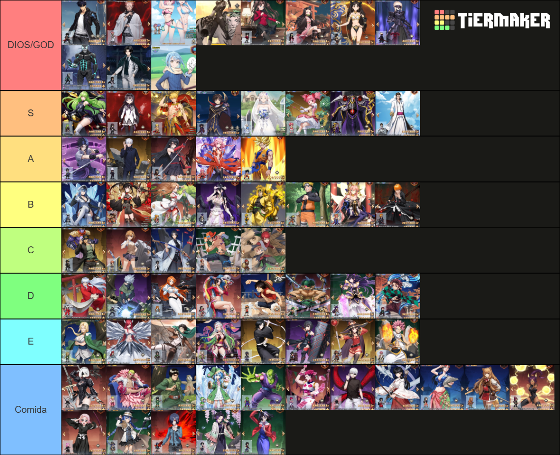 Allstar Renovation Tier List
