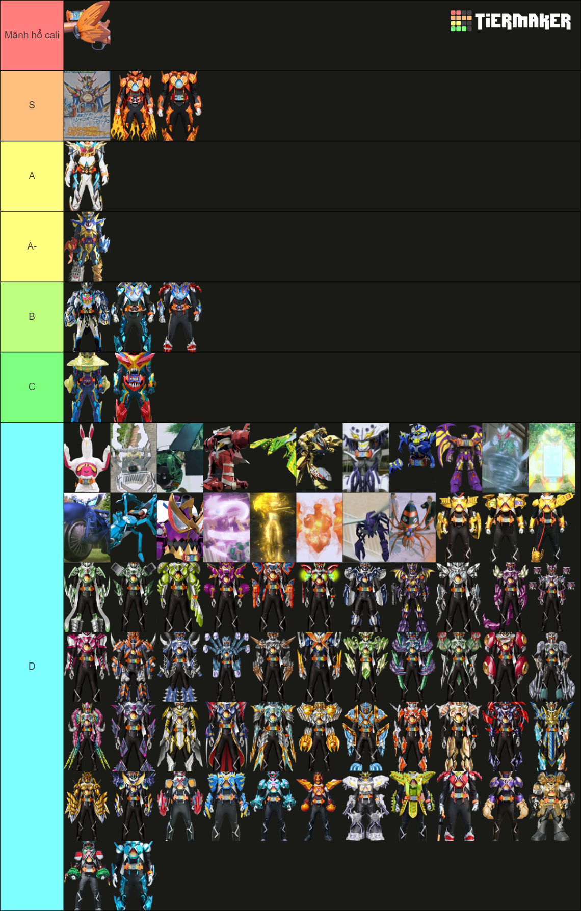 Kamen Rider Gotchard Forms Tierlist (Final Form Spoilers) Tier List ...