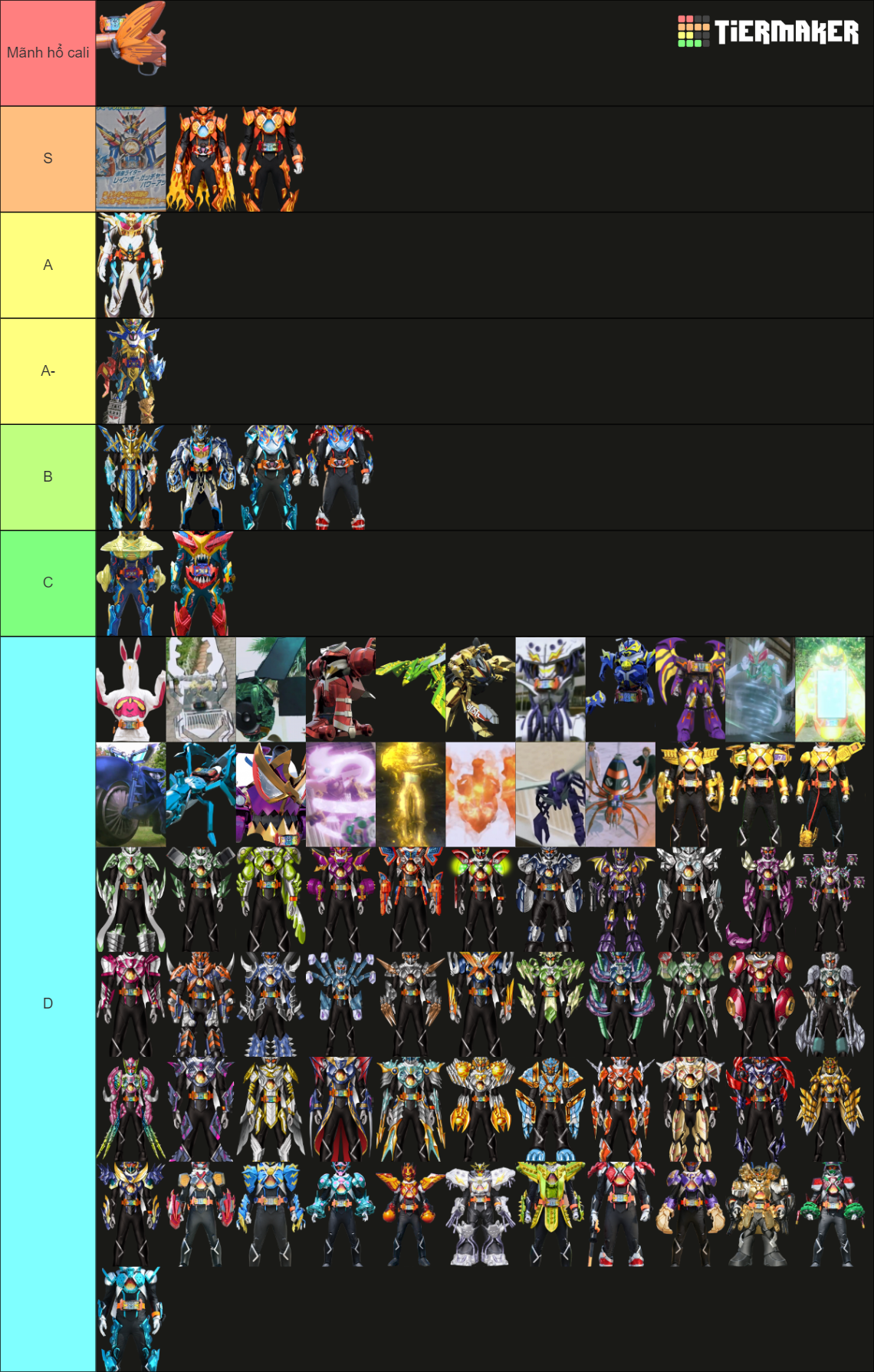 Kamen Rider Gotchard Forms Tierlist (Final Form Spoilers) Tier List ...