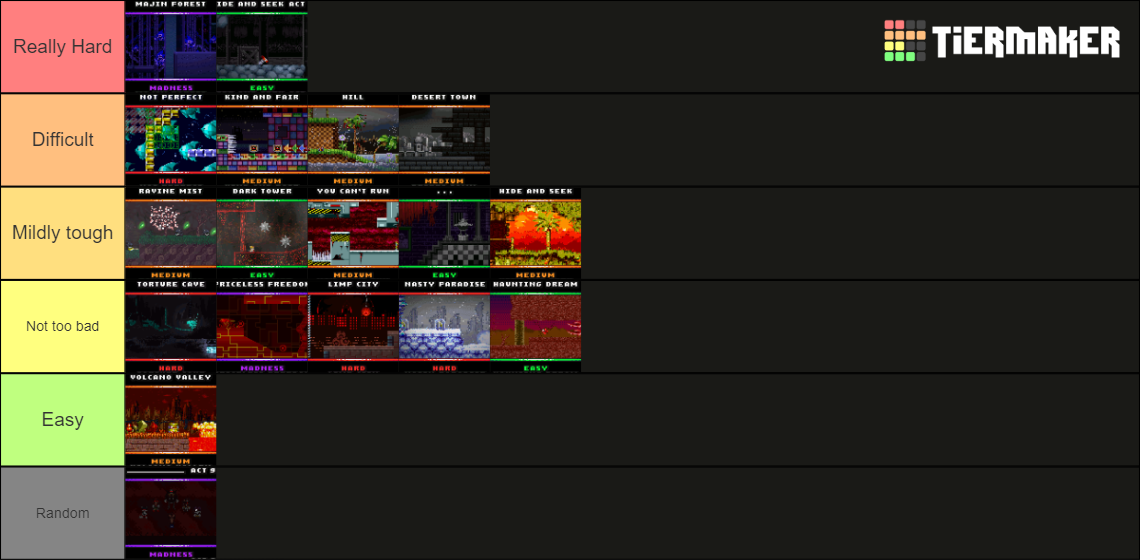 Sonic.exe The Disaster 2d Remake Maps Tier List (community Rankings 