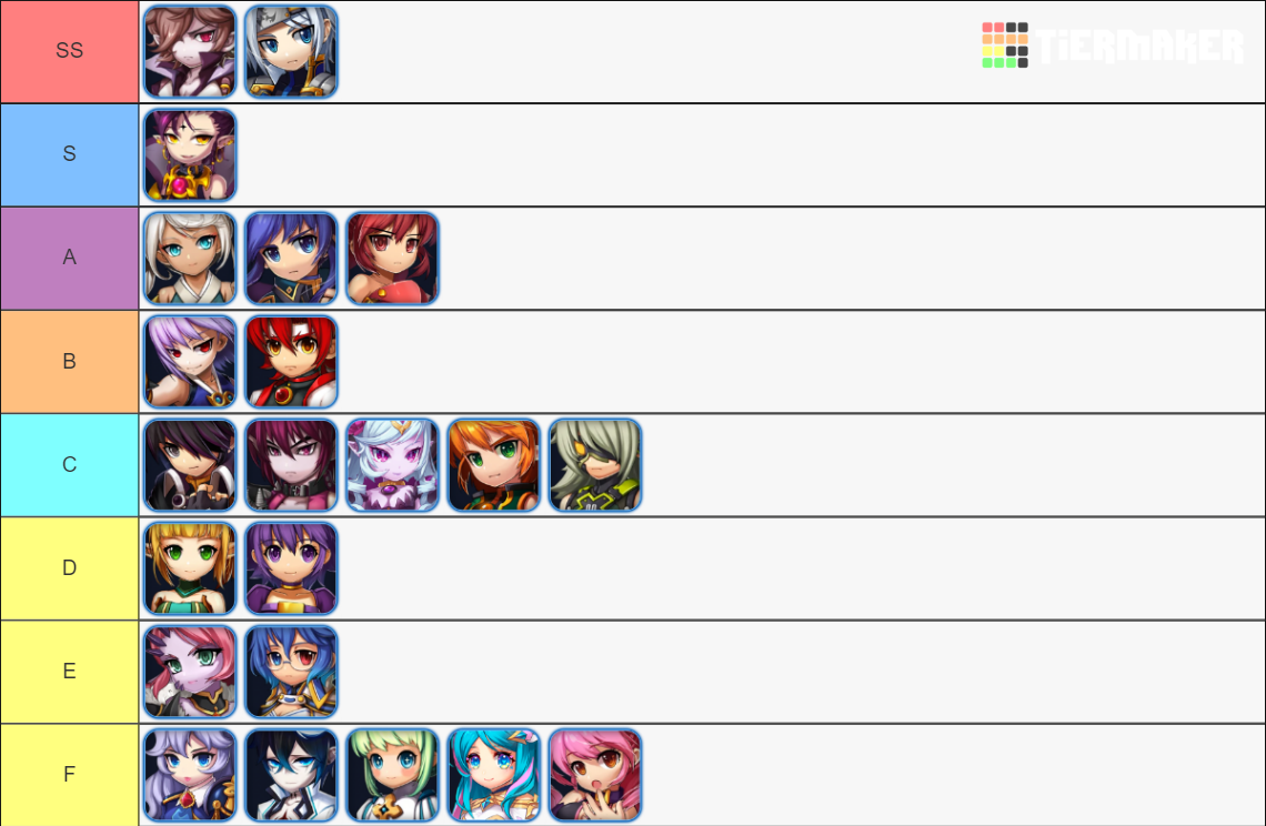 Grand Chase Characters w/ Ai Tier List Rankings) TierMaker