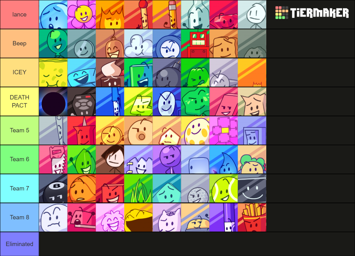 Custom BFB maker Tier List (Community Rankings) - TierMaker