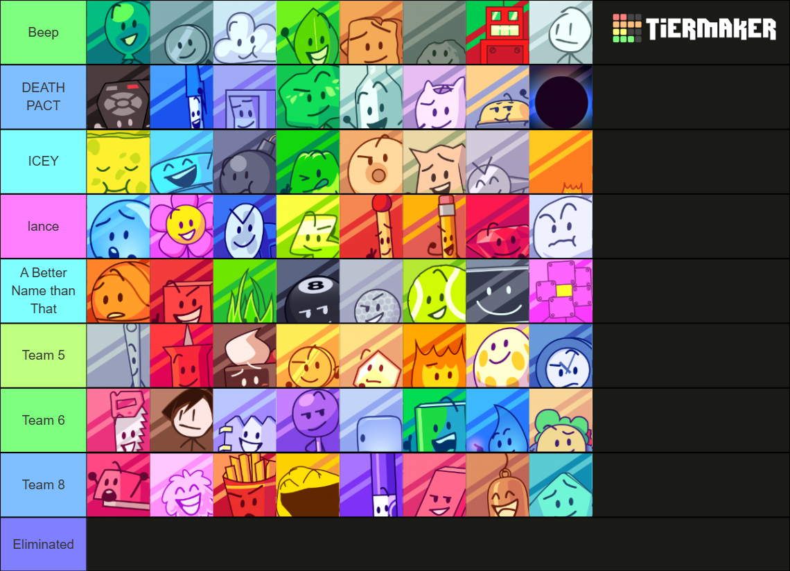 Custom BFB maker Tier List (Community Rankings) - TierMaker