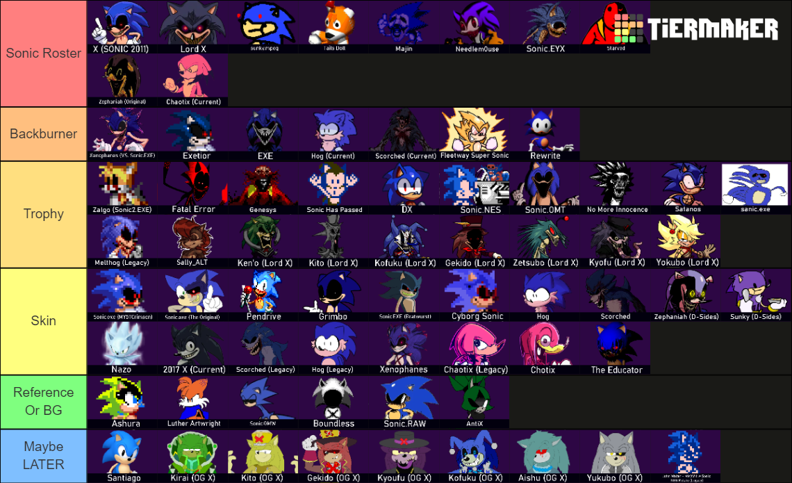 The Official CONTINUED: Sonic.EXE Entity Tier List (Community Rankings ...