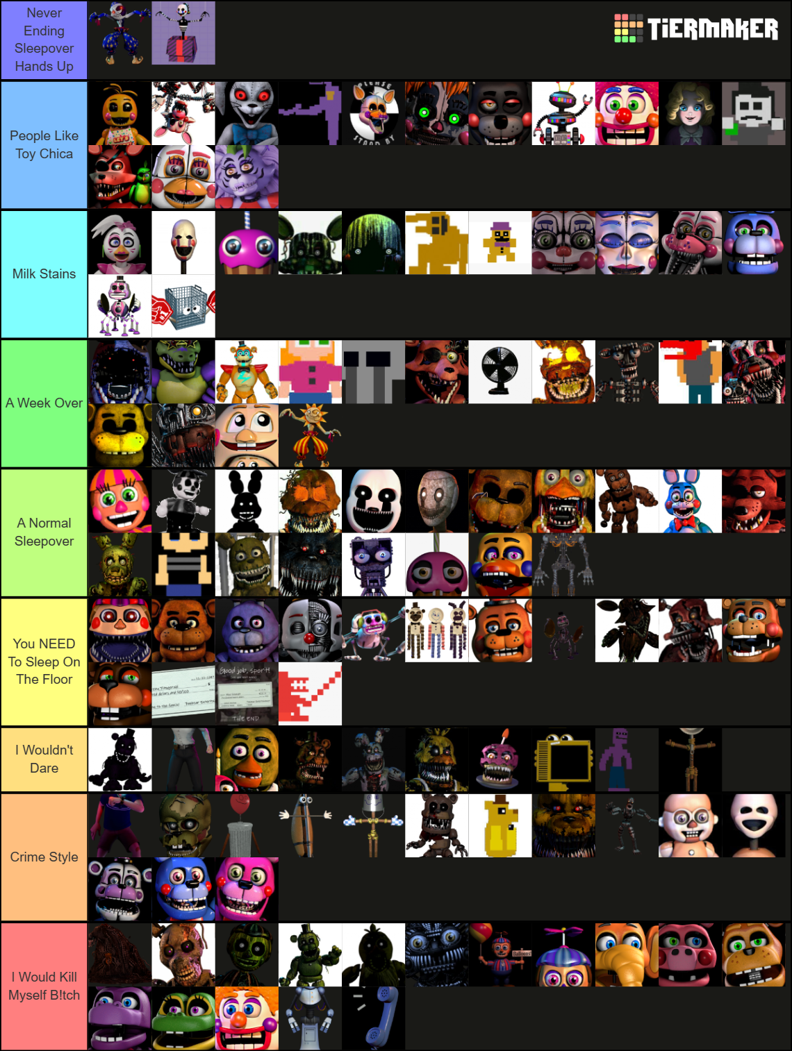 All FNaF Characters (1 - Security Breach) Tier List (Community Rankings ...