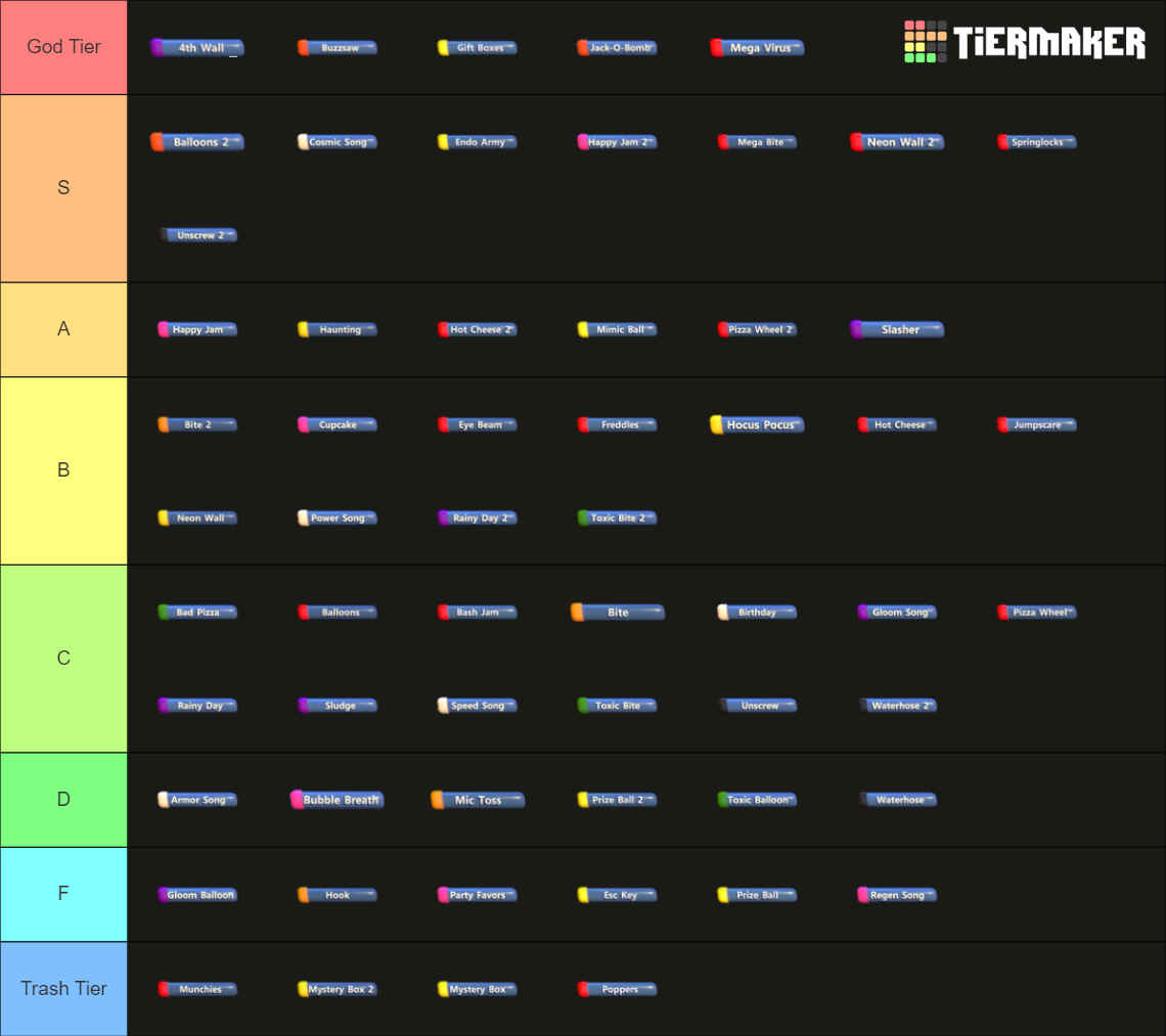 FNaF World Attack Tier List (Community Rankings) - TierMaker