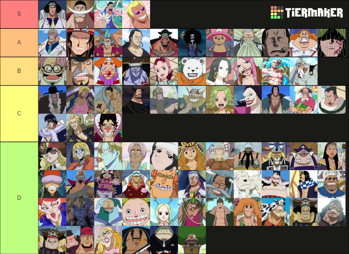 One Piece PreTimeskip Character Tier List Rankings) TierMaker