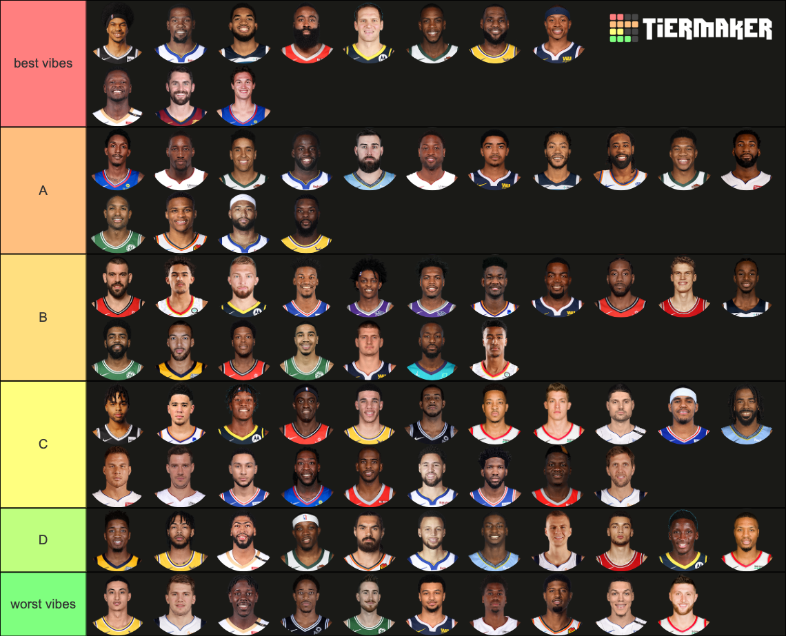 NBA Players Tier List (Community Rankings) - TierMaker