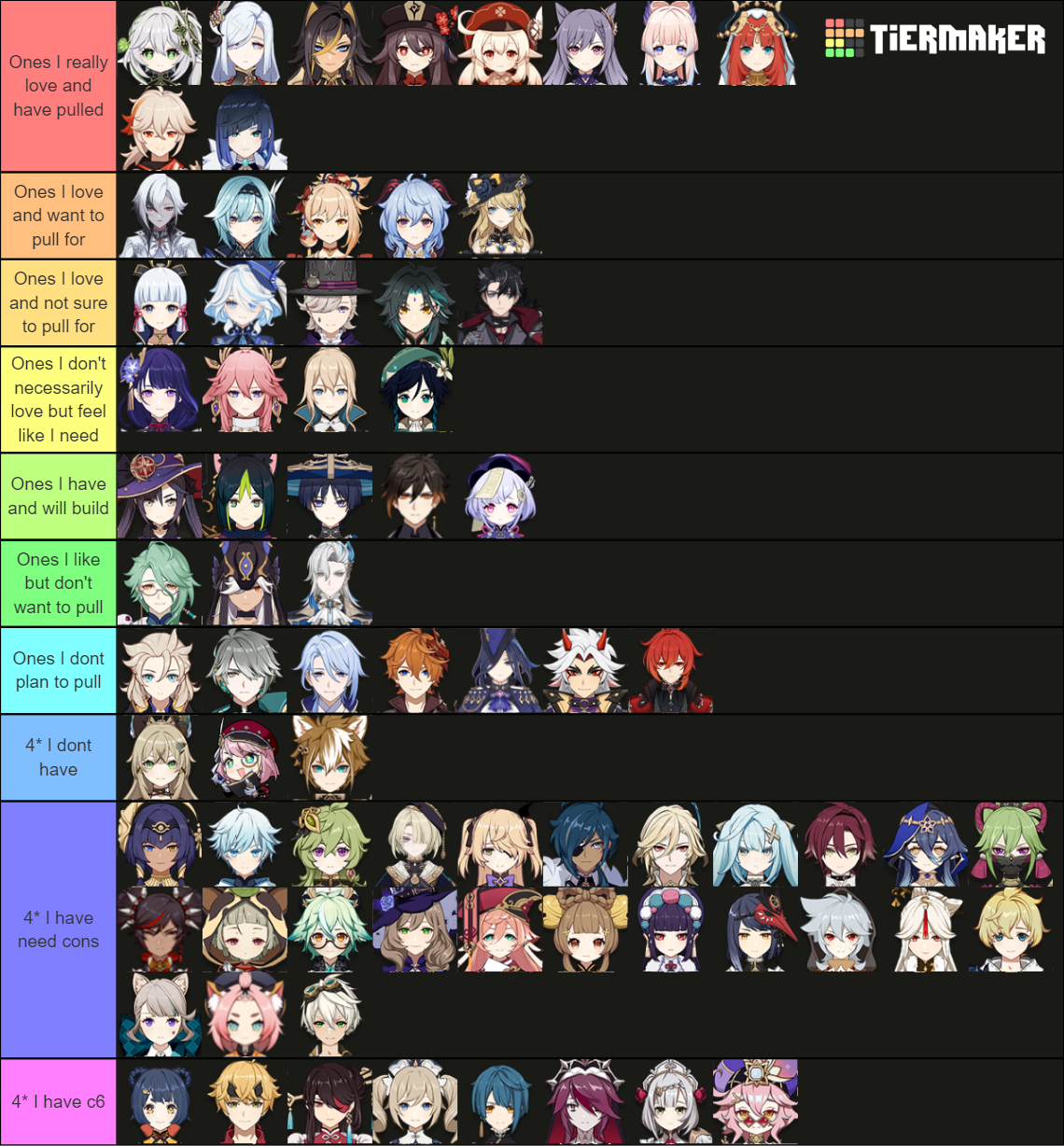 Genshin Pulling Plan/History Tier List (Community Rankings) - TierMaker