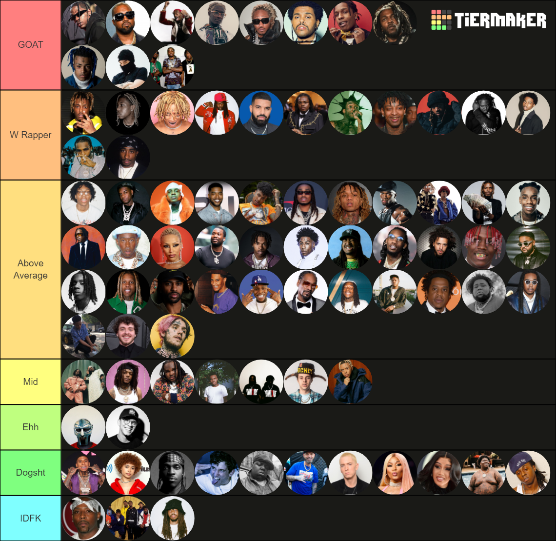 Rappers 2024 Tier List (Community Rankings) - TierMaker
