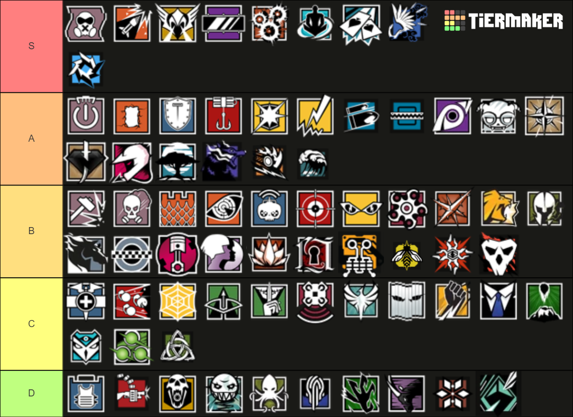 Rainbow Six Siege Y9s1 Operators Tier List (community Rankings) - Tiermaker