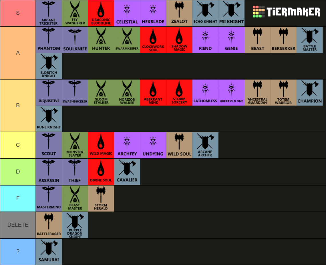 All D&D 5e Subclasses Tier List (Community Rankings) - TierMaker