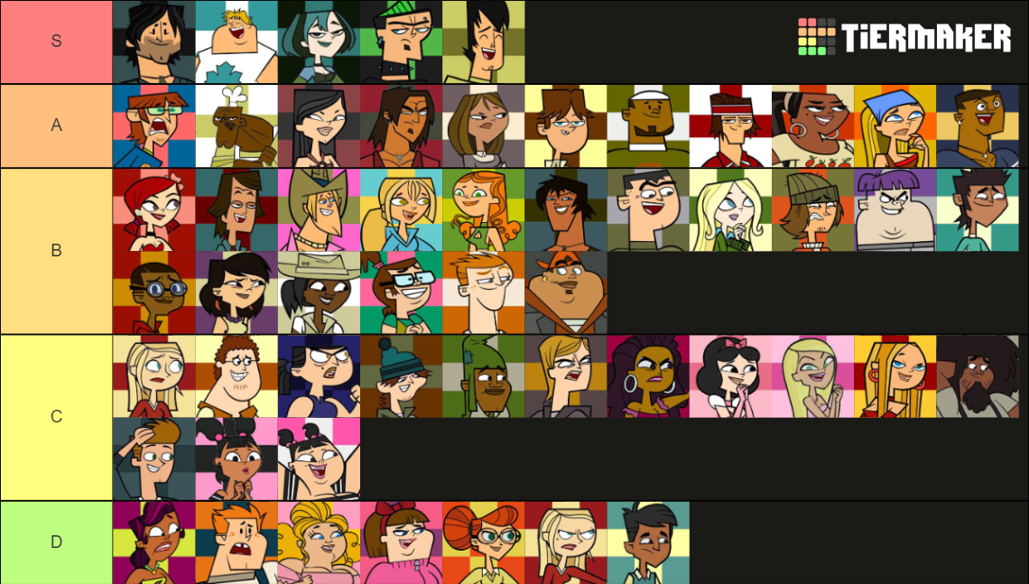 Total Drama Character Tier List (Community Rankings) - TierMaker