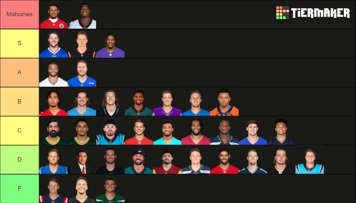 20232024 NFL QBS Official Tier List Rankings) TierMaker