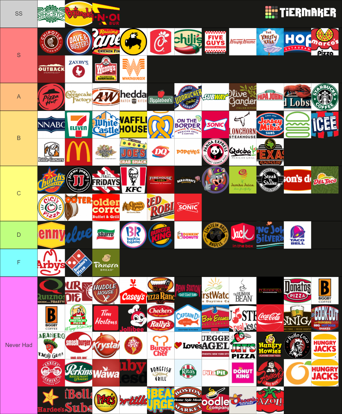 The Complete Fast Food/Restaurant (130+) Tier List (Community Rankings ...