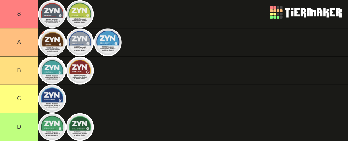Zyn Tier List (Community Rankings) - TierMaker