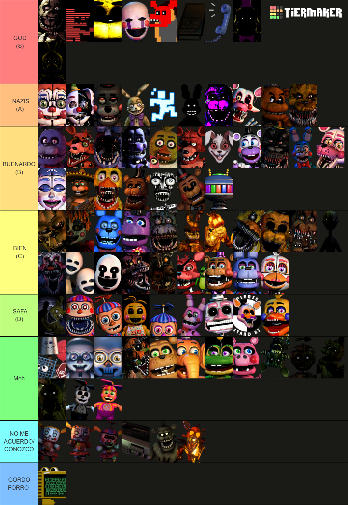 Recent FNAF Tier Lists - TierMaker