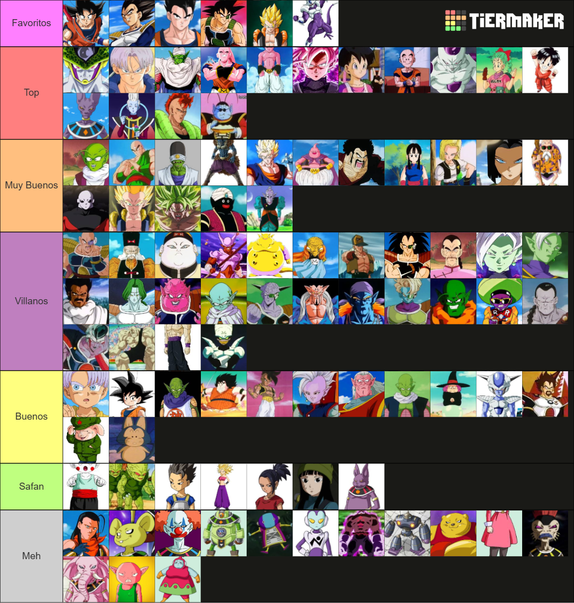 Dbcs Character Chart DBZ/DBS CHARACTERS TIERLIST Tier List (Community Rankings) - TierMaker