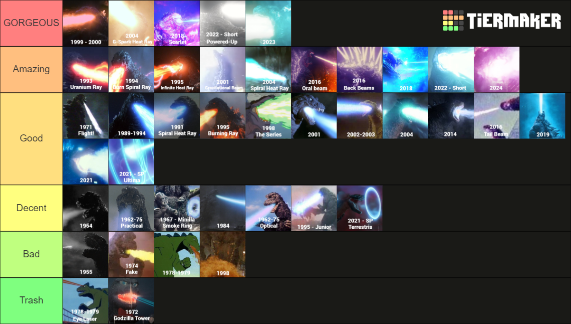 Every Godzilla Atomic Breath Versions (1954-2024) Tier List (Community