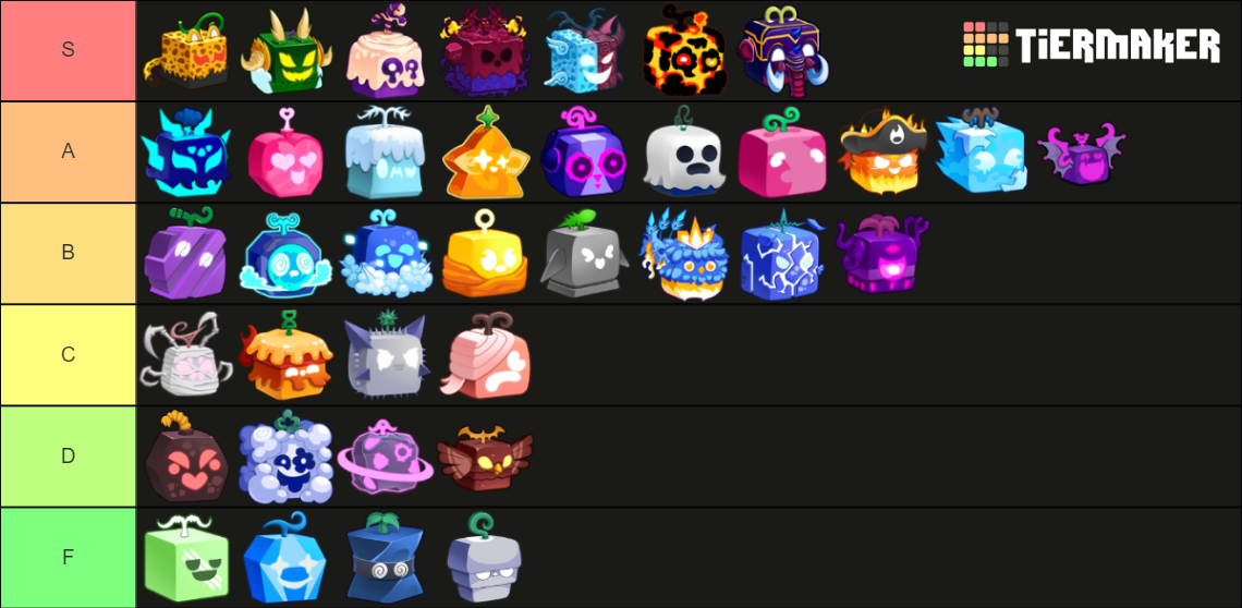 Blox Fruits Ranking Devil Fruits Tier List Community Rankings TierMaker Blox Fruits Ranking Devil Fruits Tier List Community Rankings TierMaker