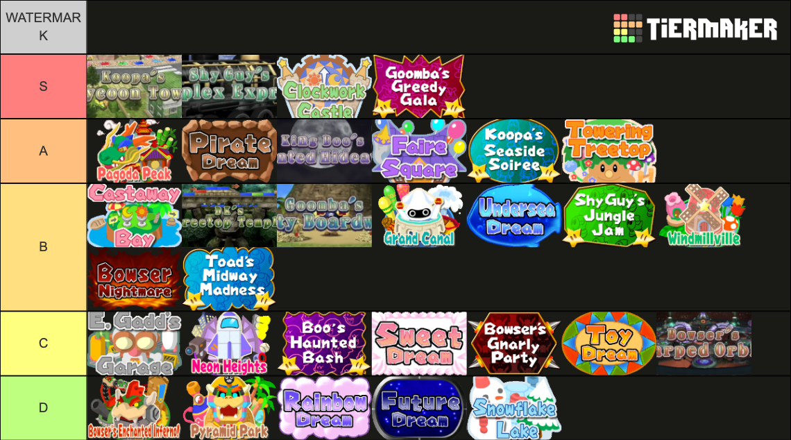 Mario Party Board Ranking (1-8 & Super Mario Party) Tier List ...