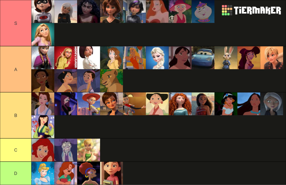 Disney/Pixar Waifus Tier List (Community Rankings) - TierMaker