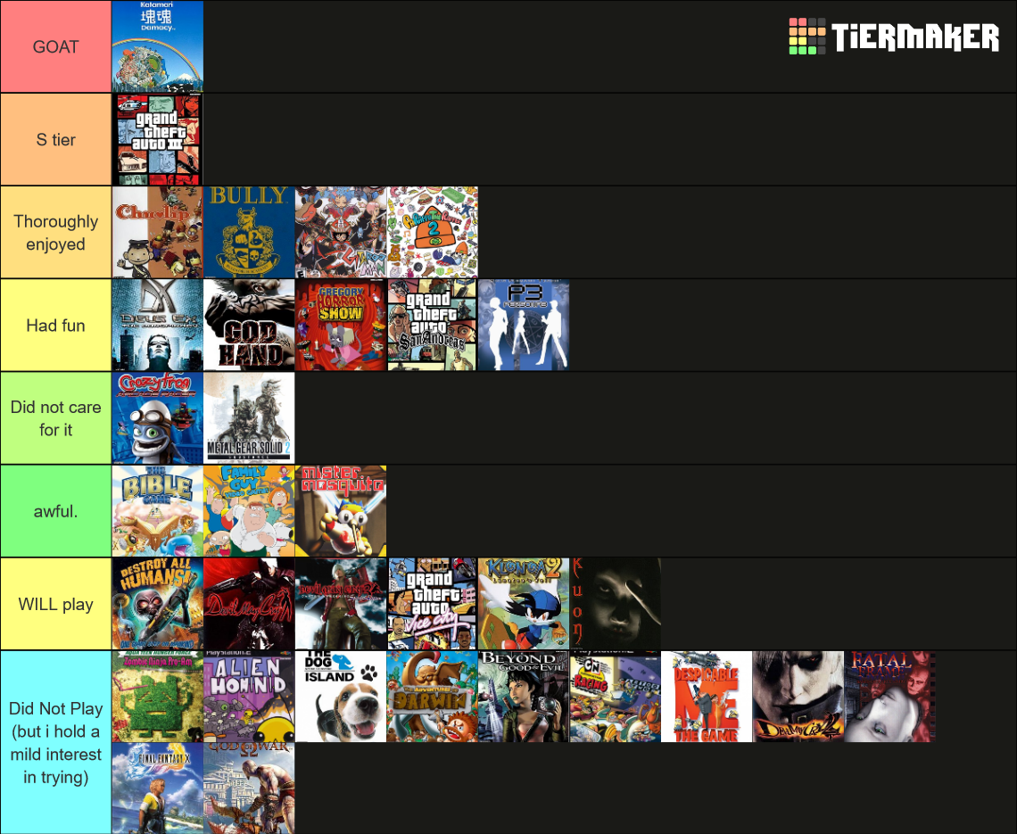 ALL PS2 Games - Part 1 Tier List (Community Rankings) - TierMaker