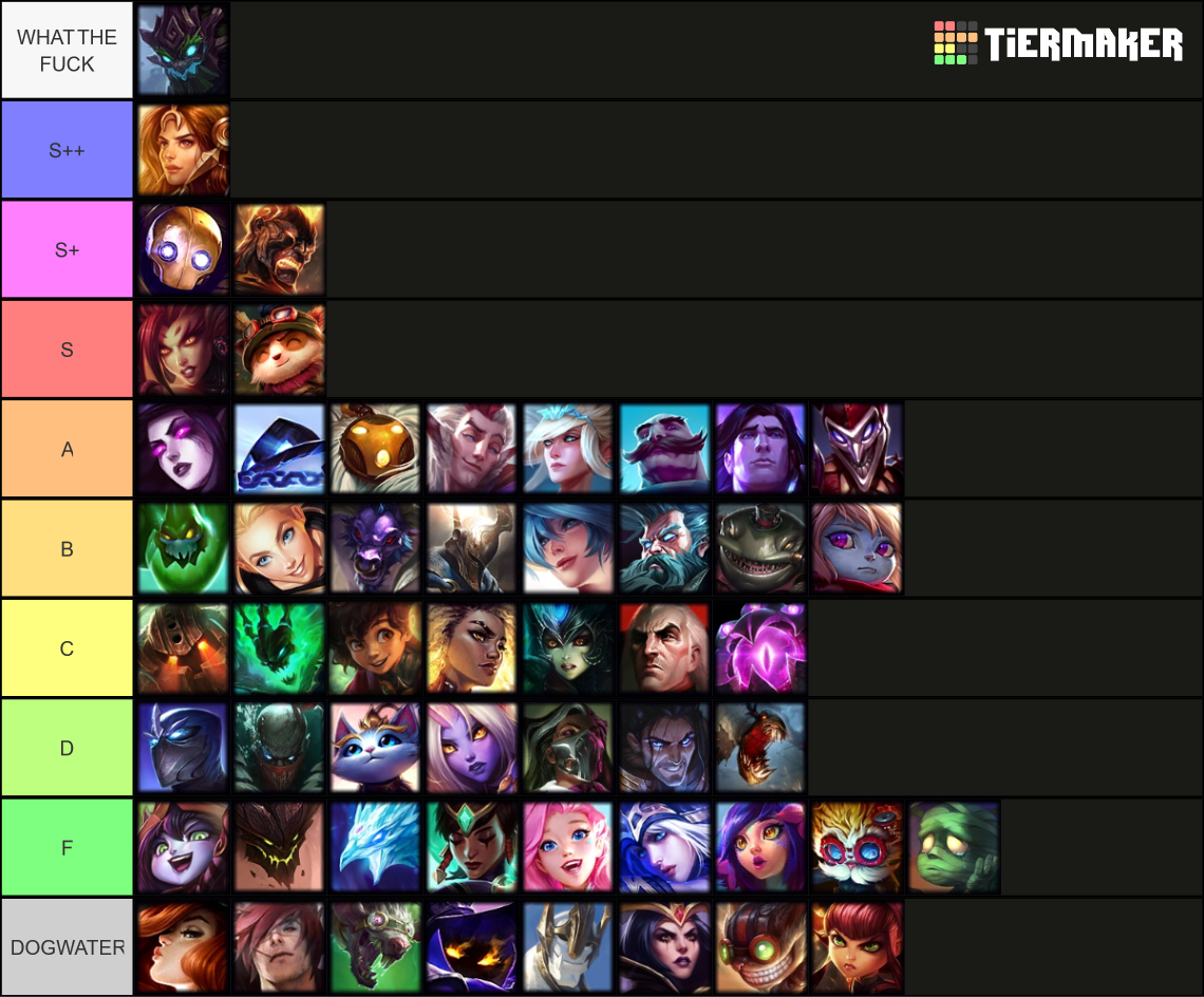 League of Legends supports Tier List (Community Rankings) - TierMaker