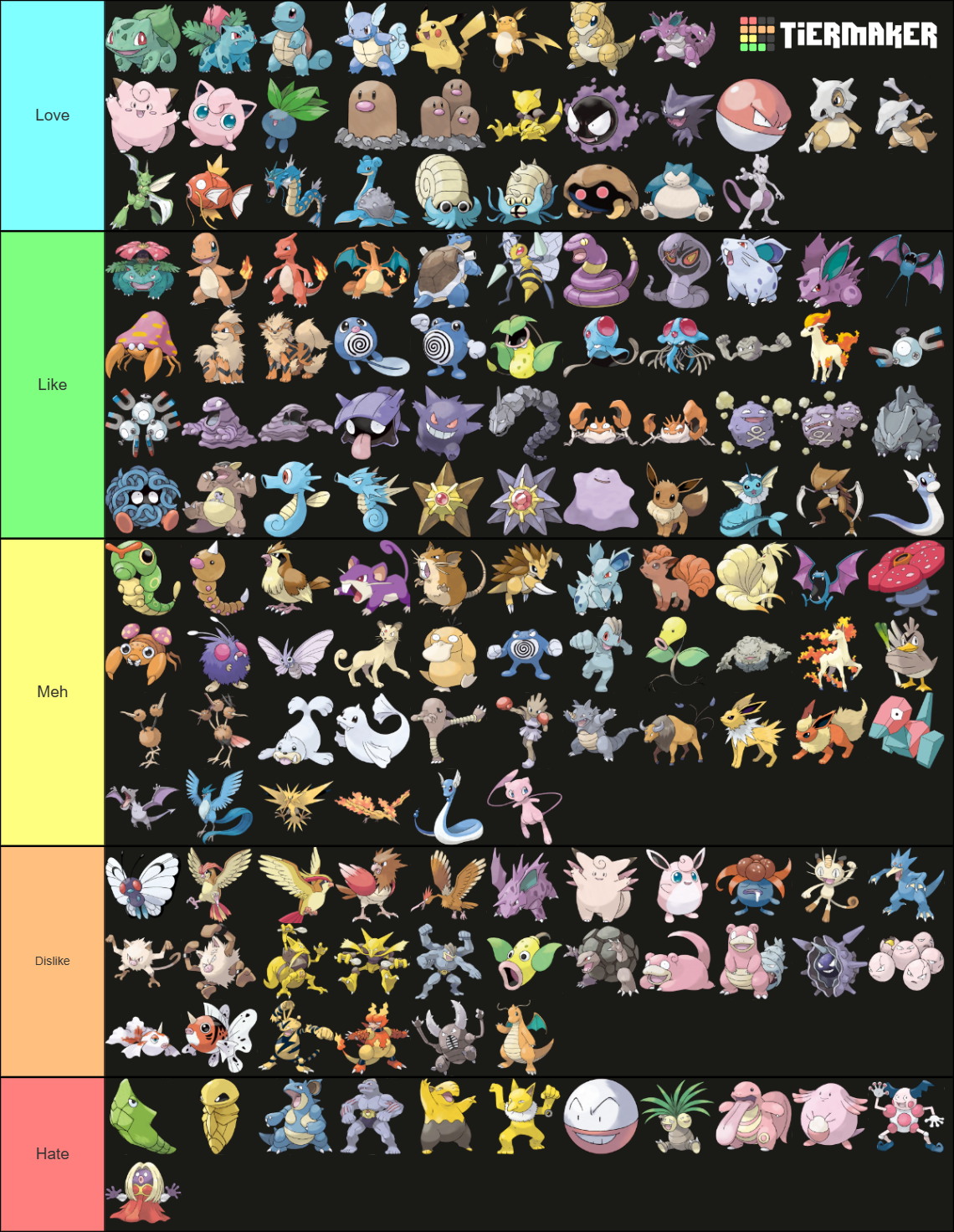 Gen 1 Pokémon Tier List (Community Rankings) - TierMaker