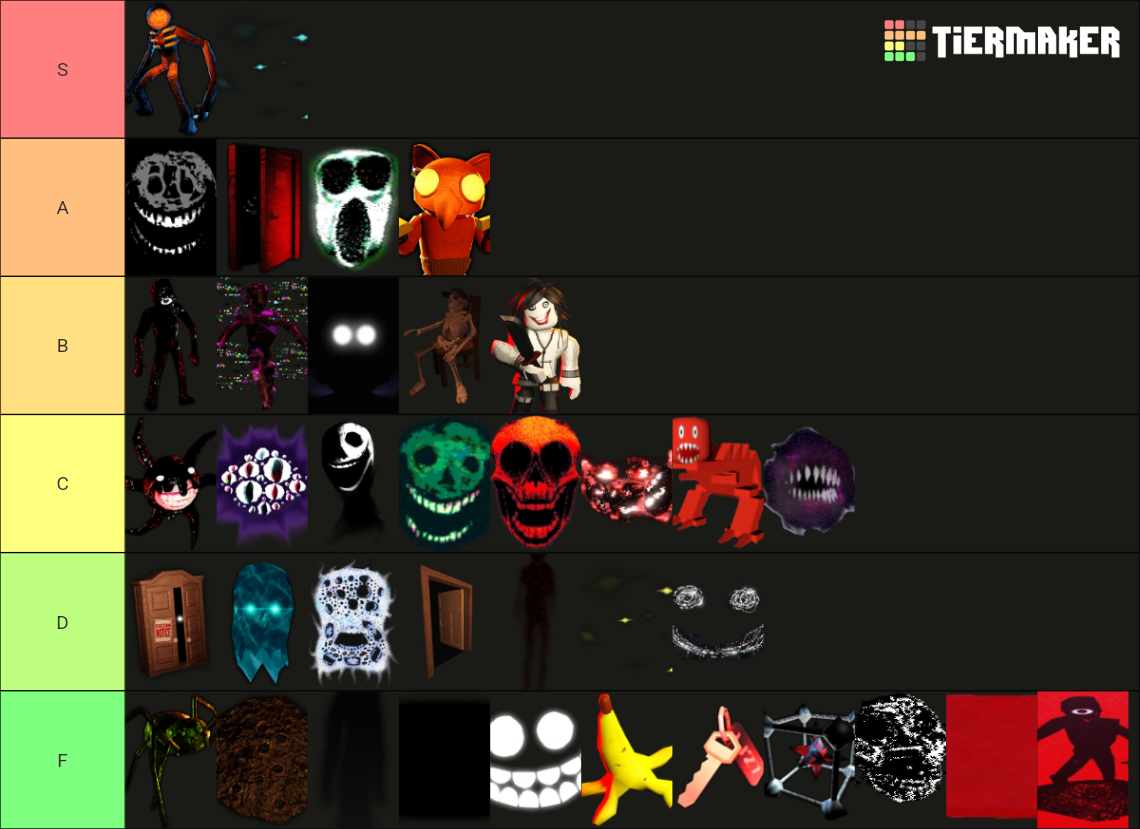 Doors Entities (as of Retro Mode) Tier List Rankings