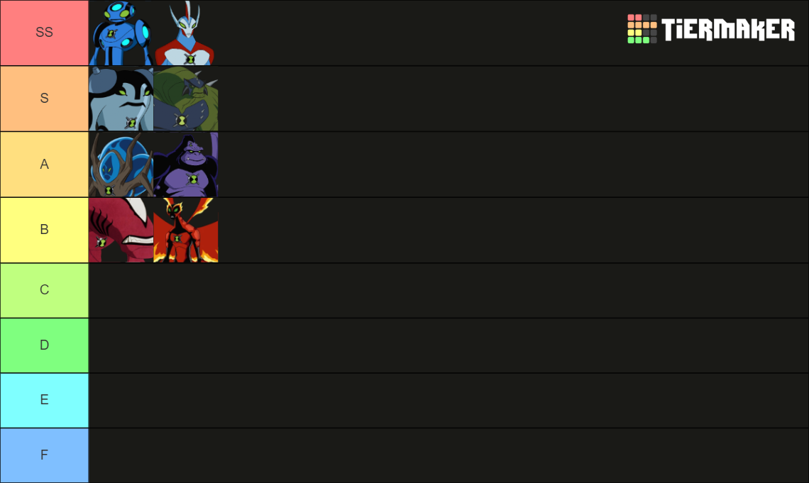 Ben 10 Ultimate Aliens Ranked Tier List (Community Rankings) - TierMaker