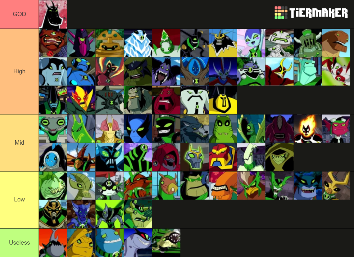 Ben Ten ALL 70 Aliens (No Reboot) Tier List (Community Rankings ...