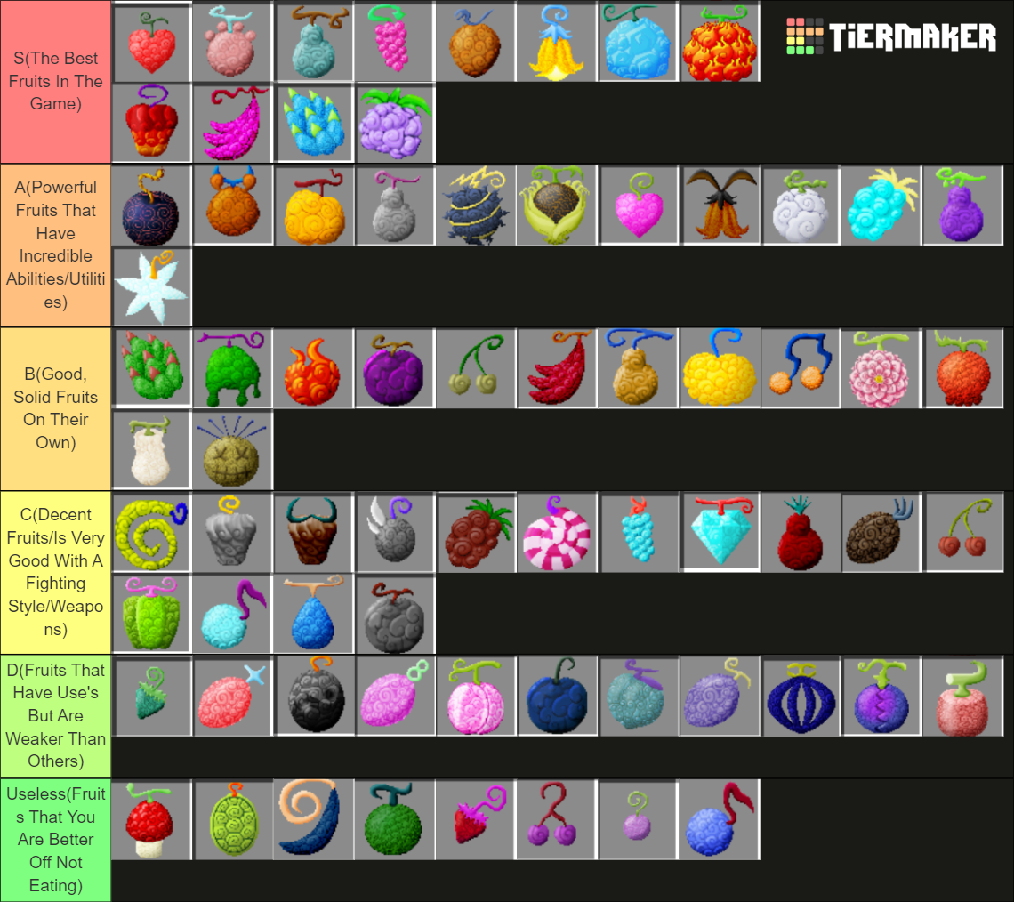 Mine Mine No Mi Fruits Tierlist Includes New Update Fruits Tier List Community Rankings 