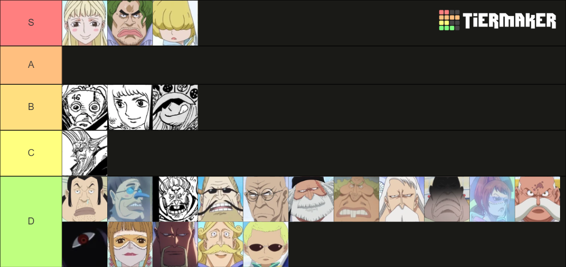One Piece Celestial Dragons Tier List Rankings) TierMaker