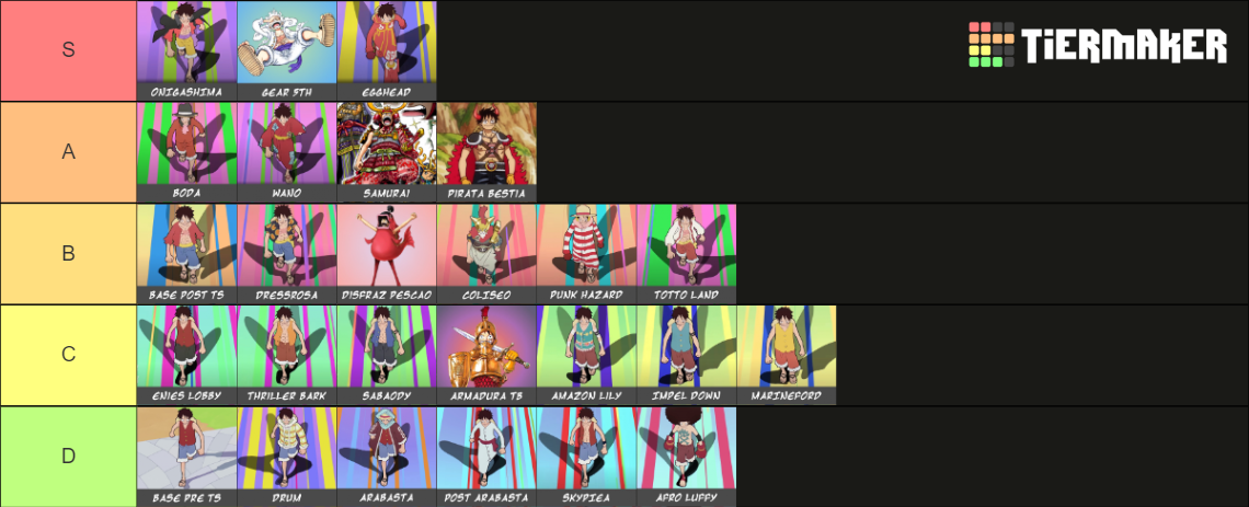 Outfits Luffy One Piece 2024 Tier List (Community Rankings) - TierMaker