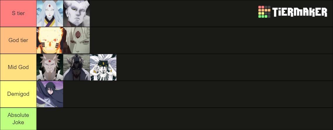 Strongest Characters Tier List (Community Rankings) - TierMaker