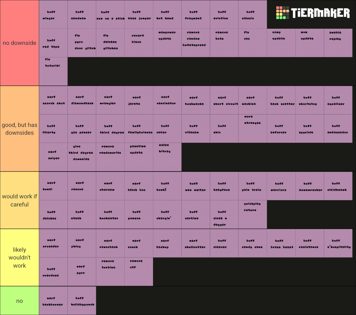 TF2 Fixes Tier List Rankings) TierMaker