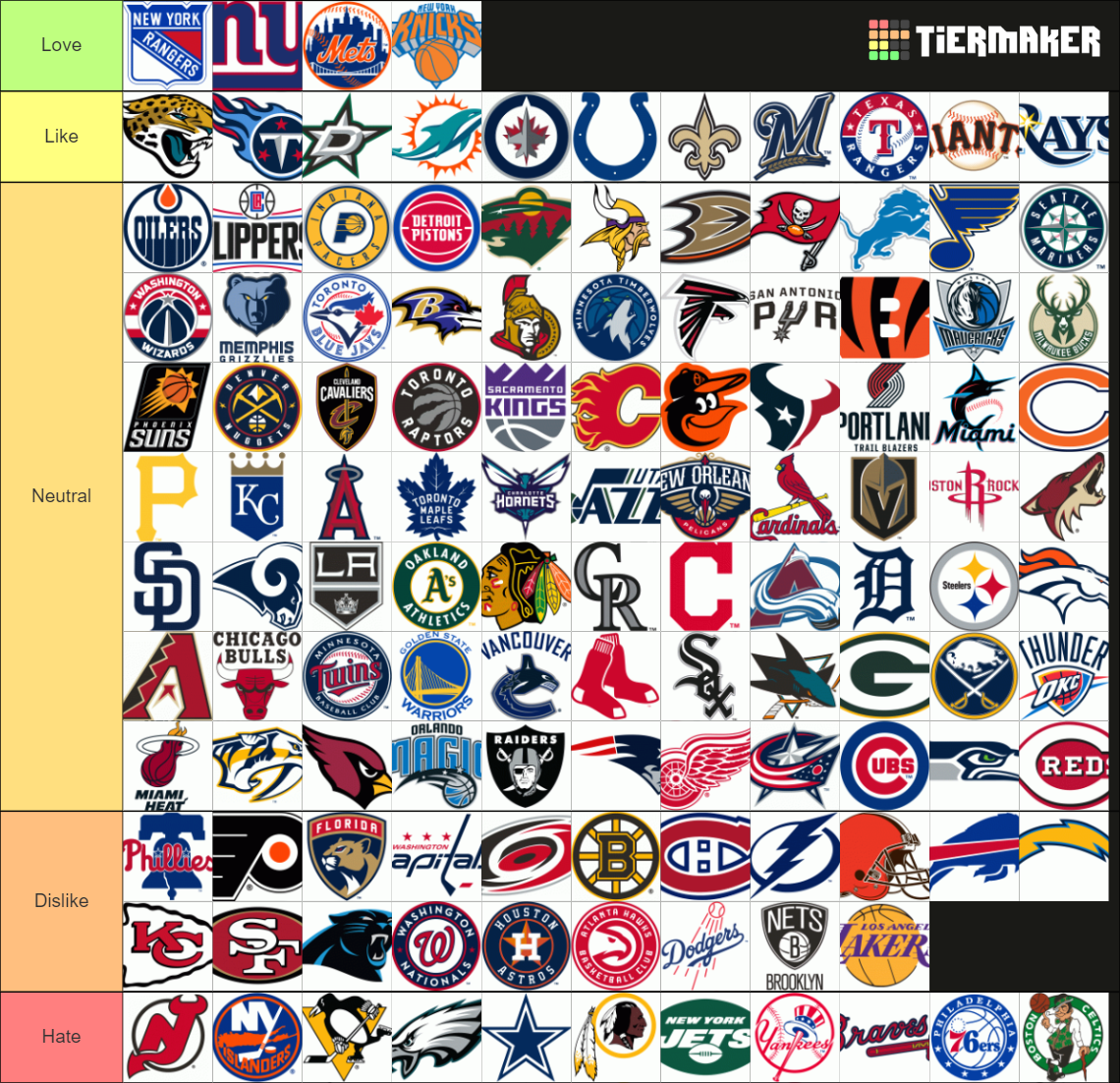 American Pro Sports Teams Tier List (Community Rankings) - TierMaker