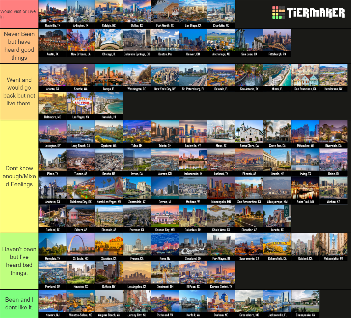 Top 100 US Cities (By Population) Tier List Rankings) TierMaker