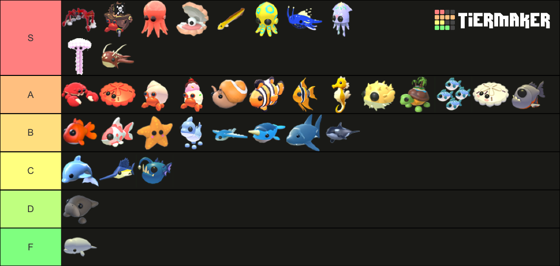 Adopt me pets list 2024 Tier List Rankings) TierMaker